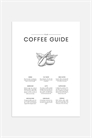 Плакат с гидом по кофе 1077378001 - Фото 13875751