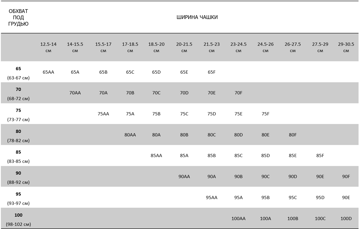Пересчет диаметра. Размер бюстгальтера таблица как определить размер. Как определить размер юбки для женщин таблица на русском.