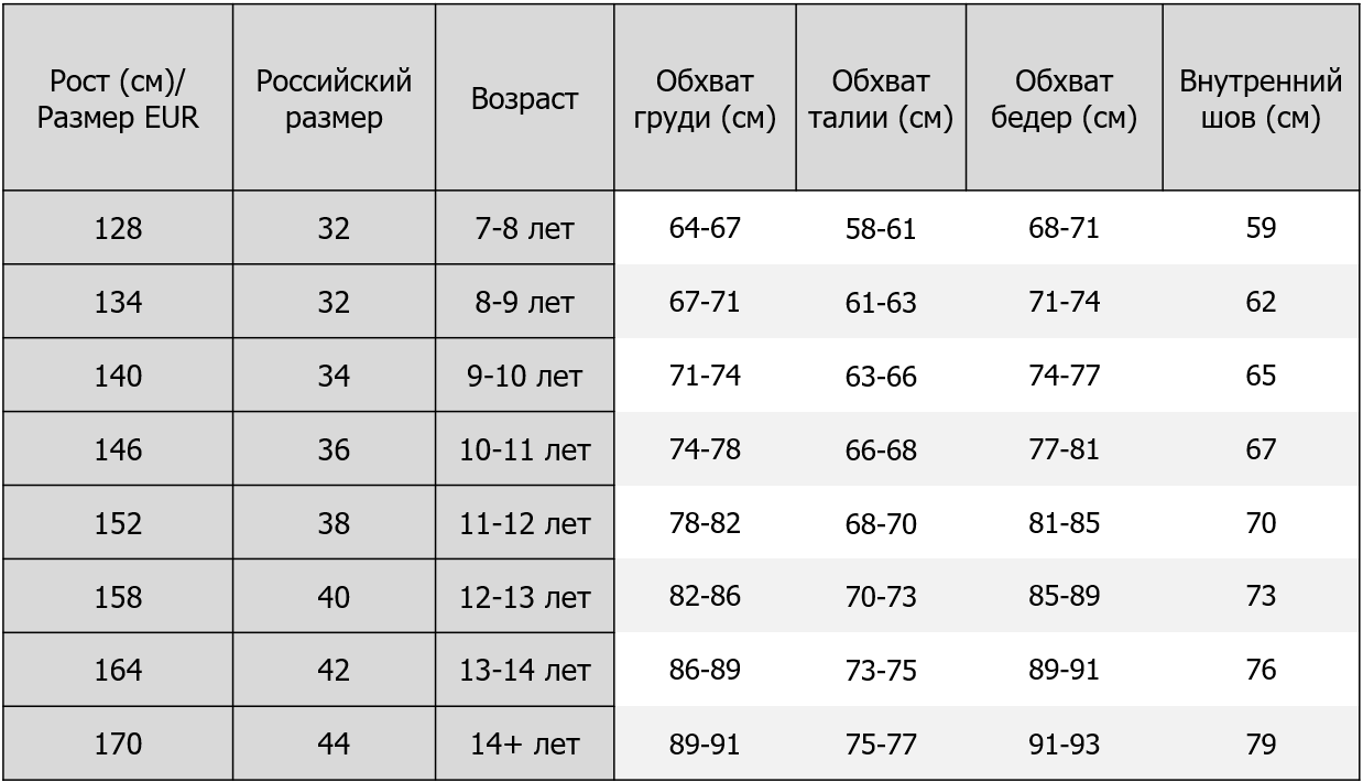 Какой размер одежды у ребенка: Таблица размеров одежды для мальчиков и  девочек!